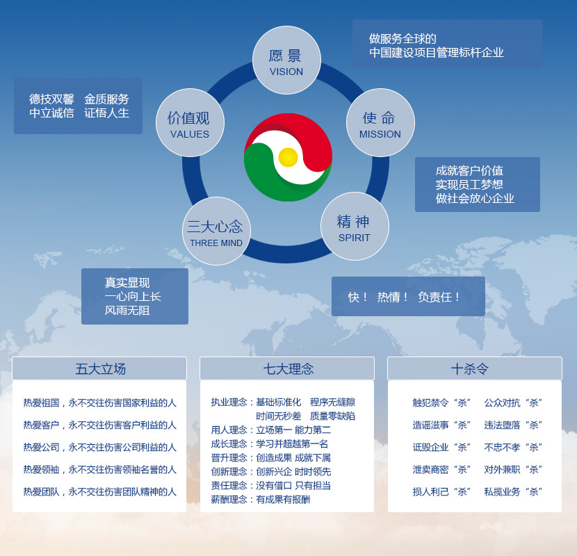 企業(yè)文化